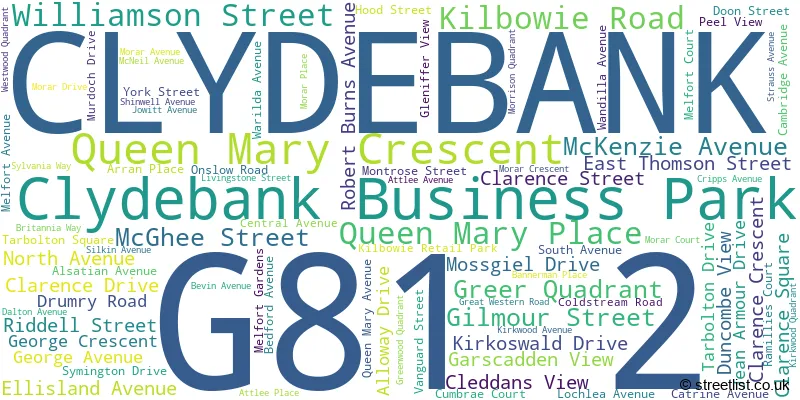 A word cloud for the G81 2 postcode